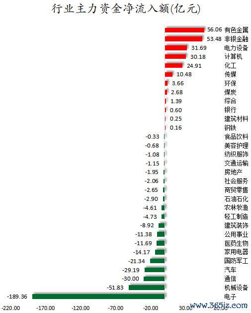 行业主力资金净流入额.png