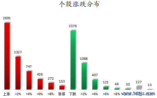 个股涨跌分布.png