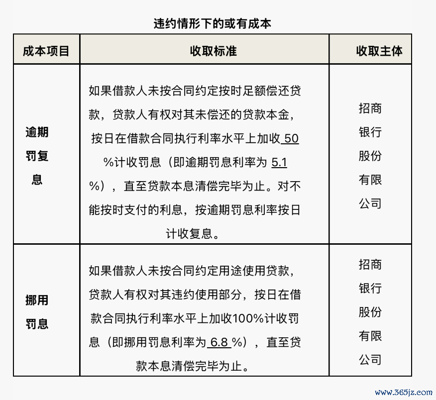 （图源：招商银行APP）